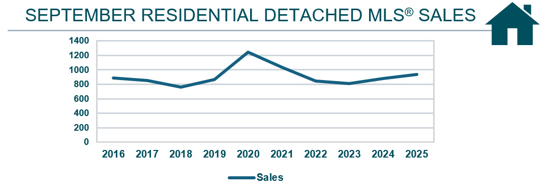 RD Graph September 2025.jpg (72 KB)